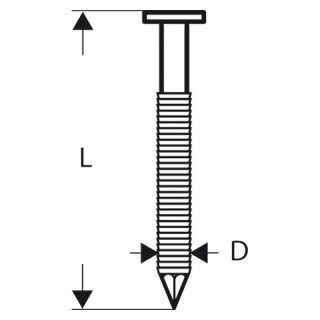 Cuie in banda Bosch, tip SN21RK 75RG, 75x2.8mm, 3000 bucati