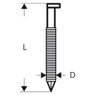 Cuie in banda Bosch, tip SN34DK 50R, 50x2.8mm, 3000 bucati