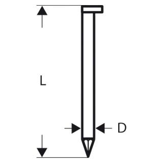 Cuie in banda Bosch, tip SN34DK 75, 75x2.8mm, 3000 bucati