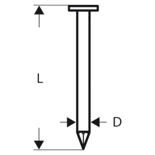 Cuie in banda Bosch, tip SN21RK 75, 75x2.8mm, 3000 bucati